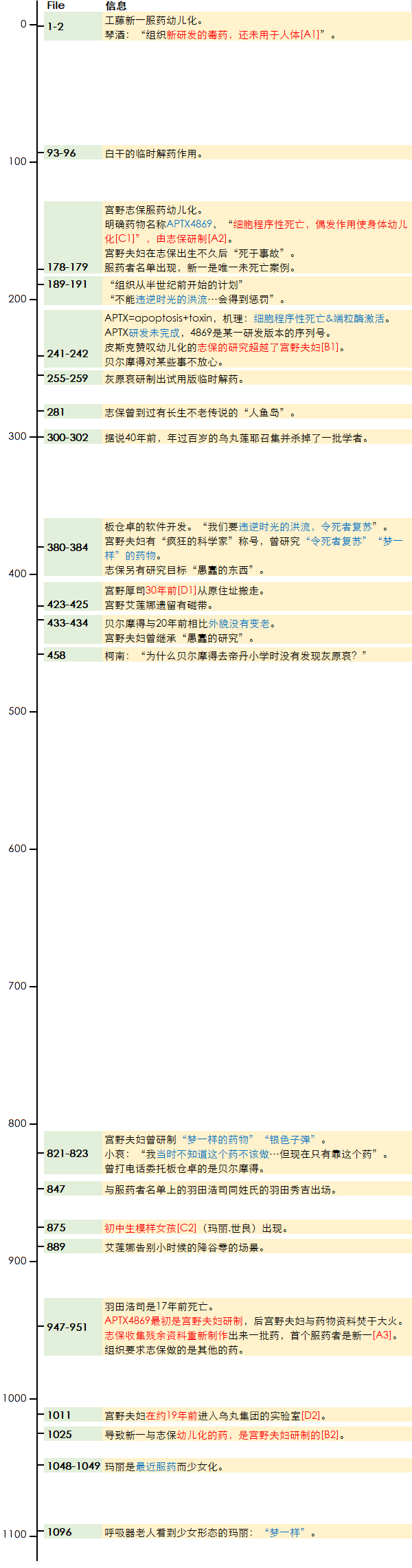 组织药物与核心计划 连载大事记.png